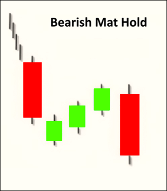 Bearish Mat Hold Bearish Mat Hold