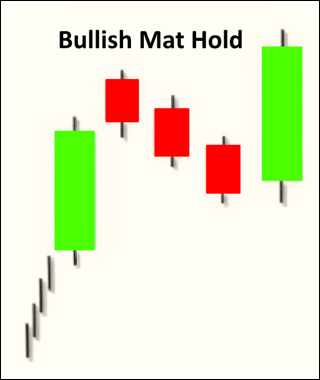 Bullish Mat Hold Bullish Mat Hold