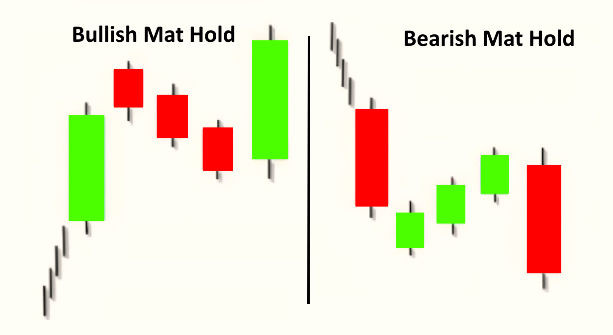 Mat Hold คืออะไร Mat Hold คืออะไร