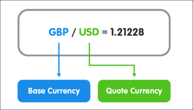 Quote Currency